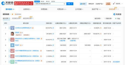 西貝餐飲集團(tuán)增資戰(zhàn)略分析 聚焦餐飲企業(yè)管理的深度賦能